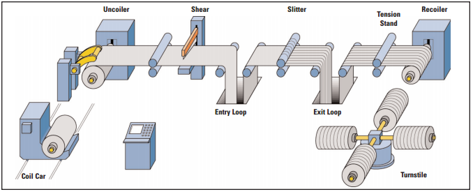 steel coil slitting machine