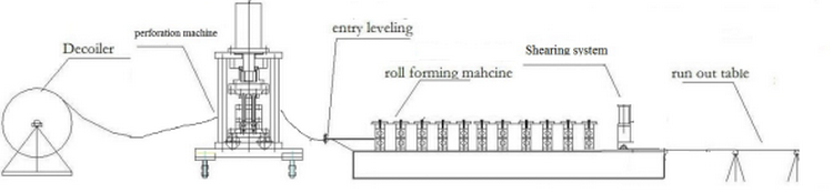 roller shutter slats forming machine