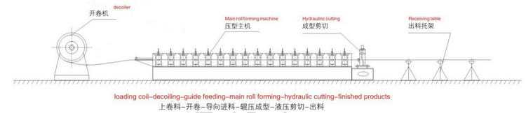 u channel roll forming machine