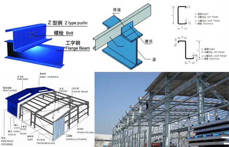  products Application of our cz interchange purlin roll forming machine