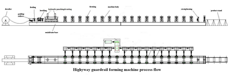 Guardrail Roll Forming Machine