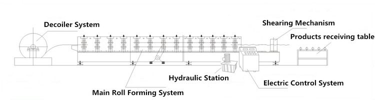 slotted angle roll forming machine