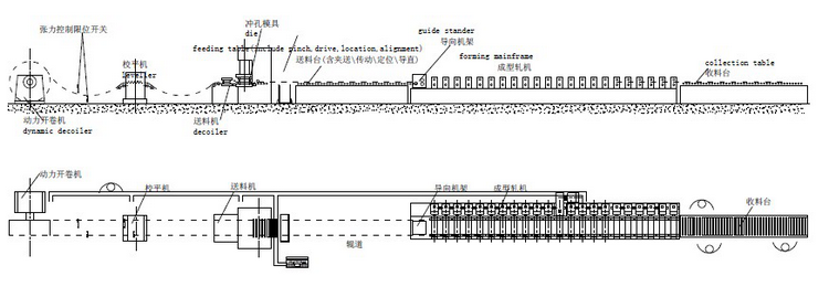 cable tray making machine