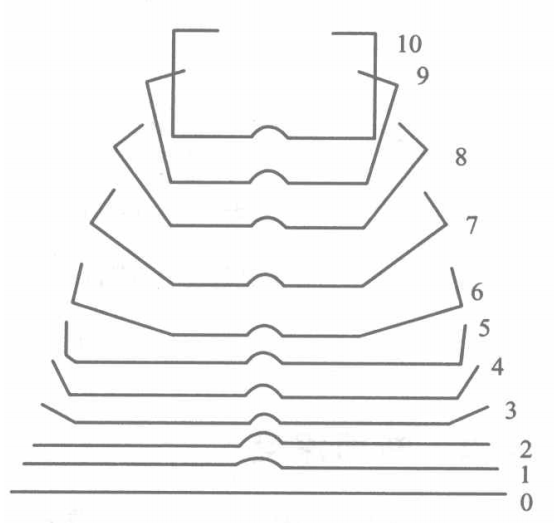  light keel making machine
