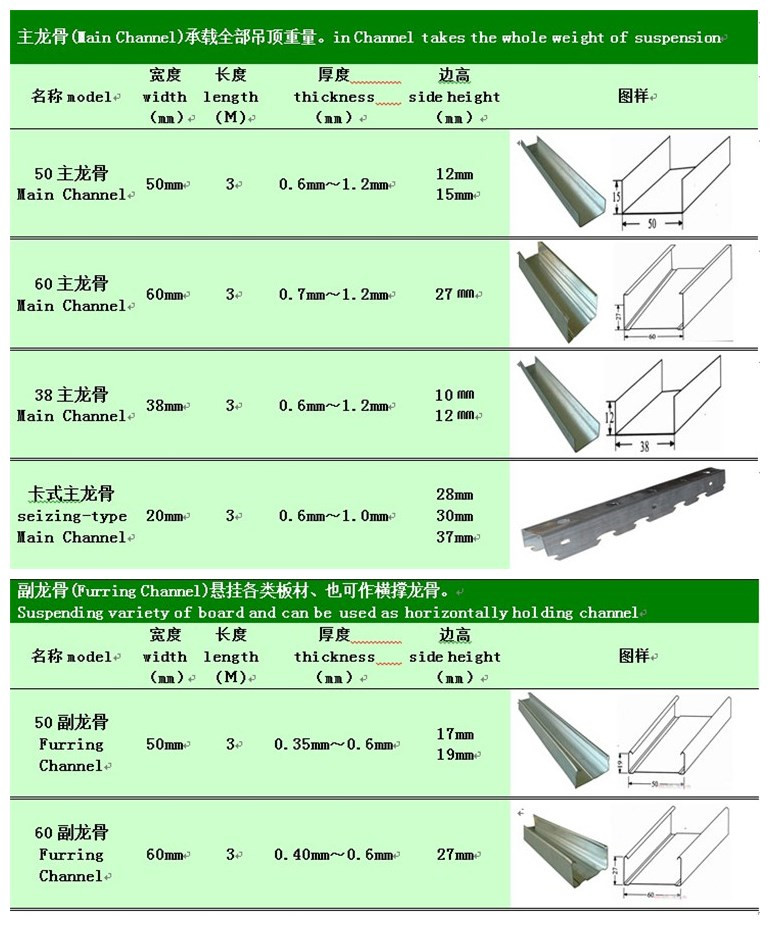 light steel keel