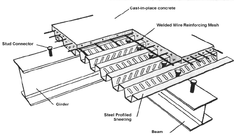steel deck