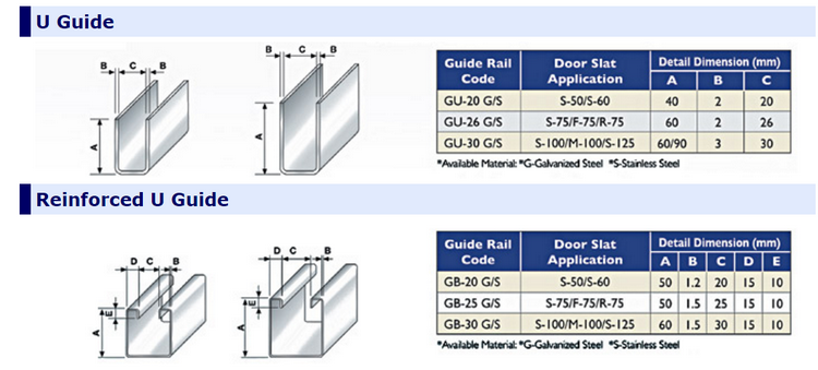 Guide Rail  Roll Forming Machine
