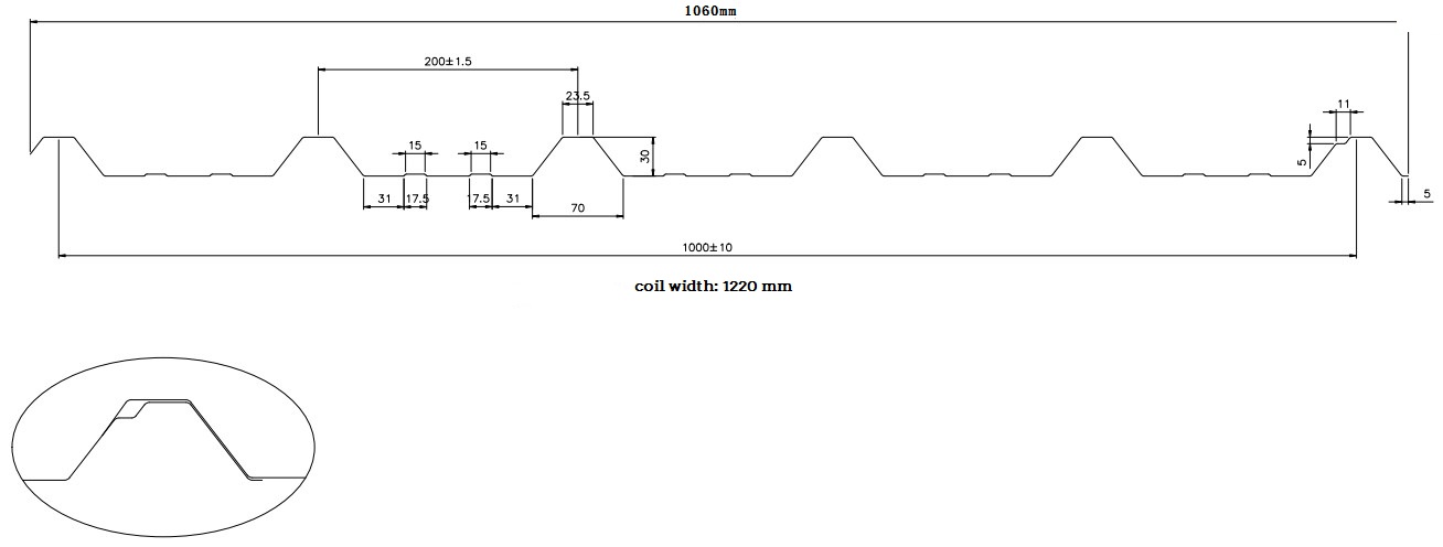 The popular trapezoide roof panel profile in Inida area