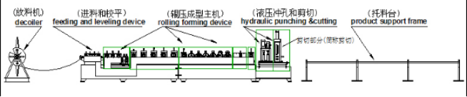High cost-effective C/Z purlin interchangeable roll forming machine